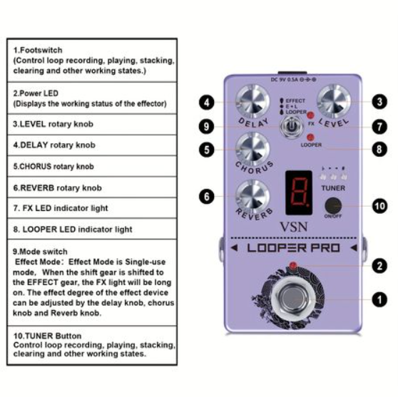 Multi-Effect Guitar Pedal: Delay, Tuner, Chorus, Reverb and a short Looper - Image 2